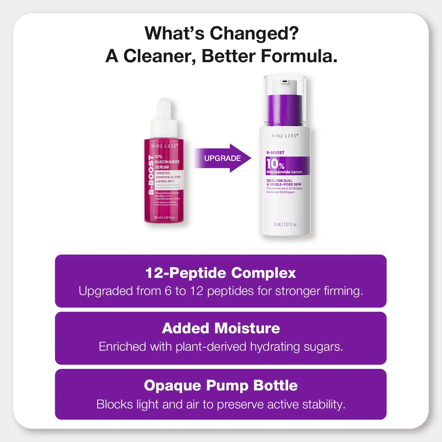 NINELESS B-Boost 10% Niacinamide Serum image 2
